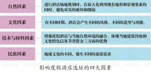 度假酒店设计，上璞设计