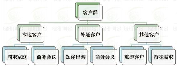 度假酒店设计,上璞设计